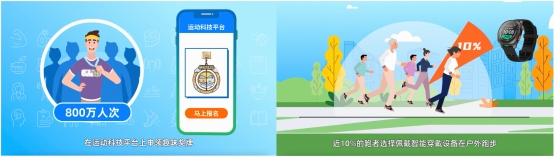 Keep联合人民健康发布2024智能健身数据趣读(图4)