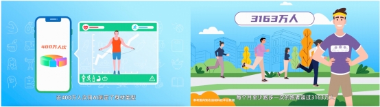 Keep联合人民健康发布2024智能健身数据趣读(图2)