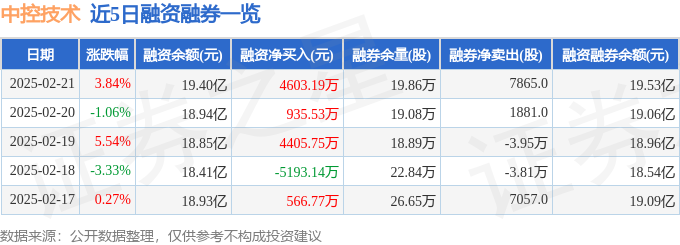 完美体育网站：中控技术（688777）2月21日主力资金净买入431838万元(图2)