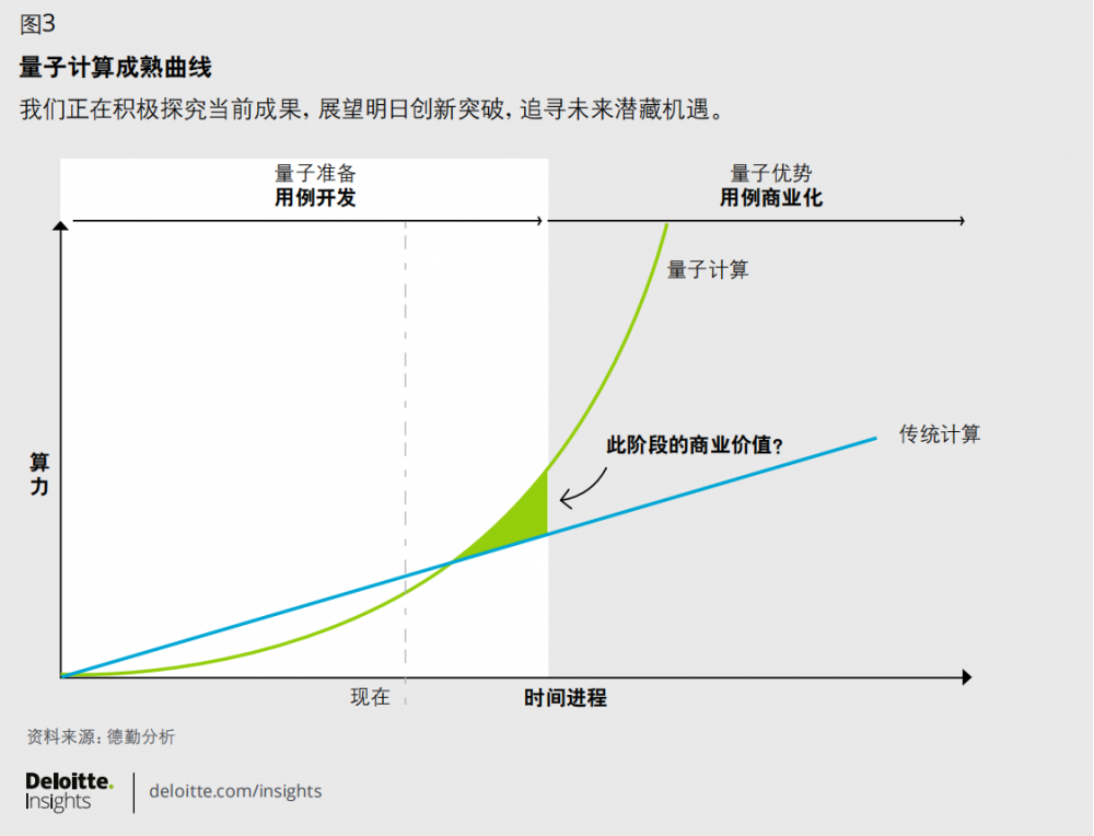 德勤发布人工智能及电信行业预测报告：2025是行业迎来重大转折的“间隔年”(图5)