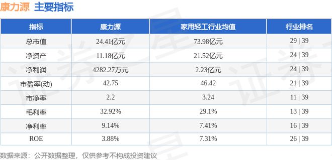 康力源（301287）3月6日主力资金净买入634033万元(图3)