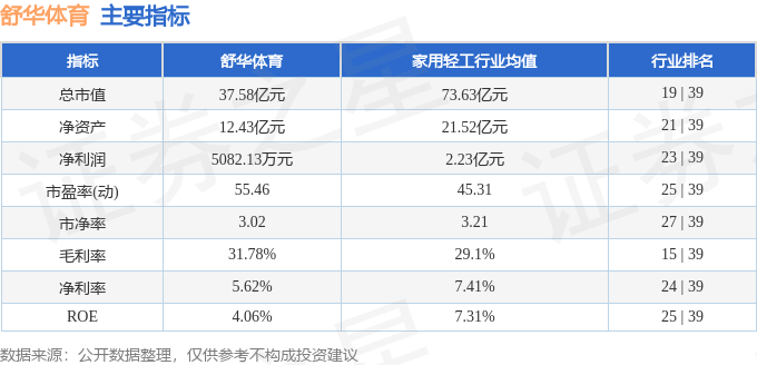 本周盘点（33-37）：舒华体育周涨167%主力资金合计净流入224945万元(图2)
