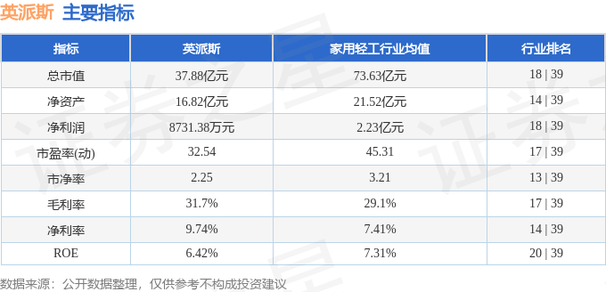 本周盘点（33-37）：英派斯周涨733%主力资金合计净流出83976万元(图2)