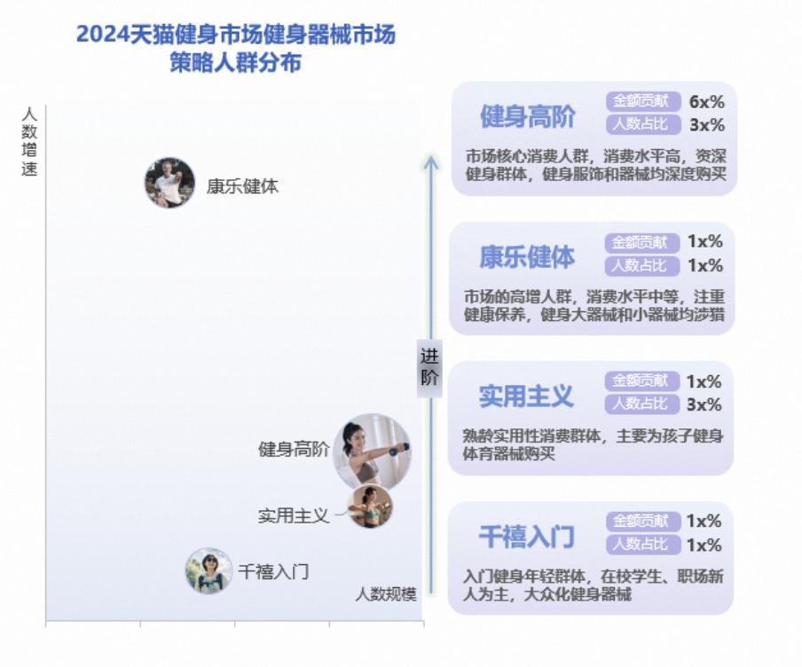完美体育平台：年轻人“氪金”千亿有商家生意暴增120%这个行业迎来重大利好(图2)