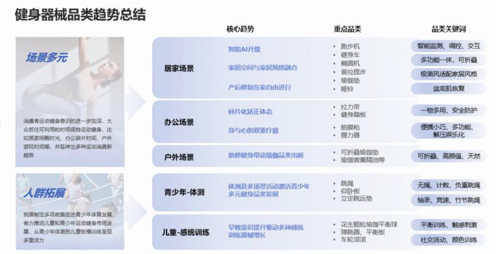 完美体育平台：年轻人“氪金”千亿有商家生意暴增120%这个行业迎来重大利好(图3)