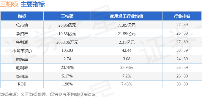 本周盘点（324-328）：三柏硕周跌564%主力资金合计净流出130623万元(图2)
