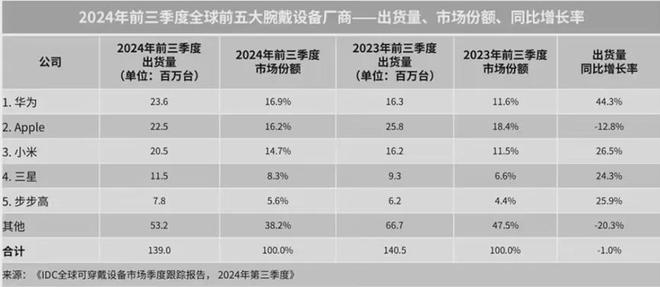 万亿健康革命！2025“体重管理年”催生四大掘金赛道(图3)
