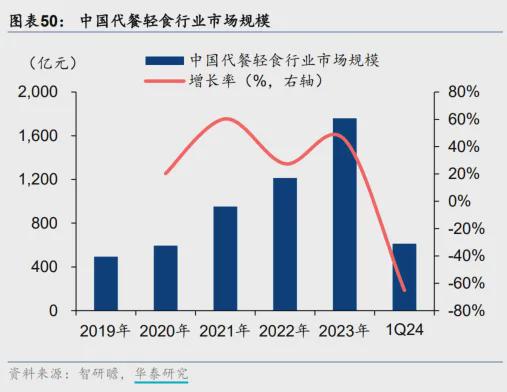 万亿健康革命！2025“体重管理年”催生四大掘金赛道(图4)