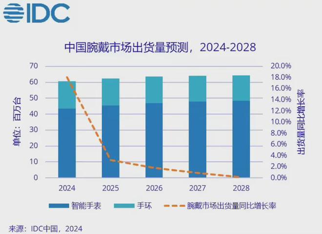 万亿健康革命！2025“体重管理年”催生四大掘金赛道(图2)