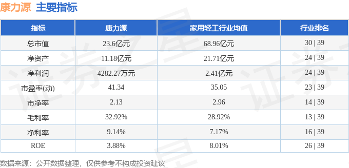 完美体育用品有限公司：康力源（301287）4月14日主力资金净买入519392万元(图3)