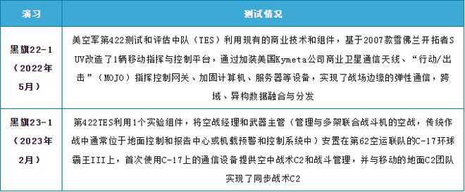 完美体育用品有限公司:美军聚焦亚太高端冲突的“黑旗”演习战术能力验证分析