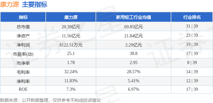 股票行情快报：康力源（301287）4月21日主力资金净卖出12087万元(图2)