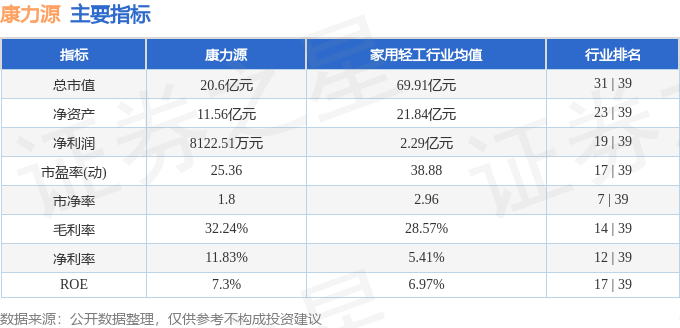 股票行情快报：康力源（301287）4月23日主力资金净买入39504万元(图2)