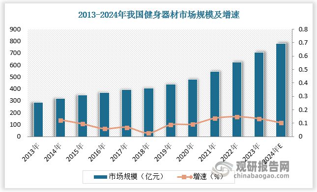 完美体育平台：全球健身器材行业：中国企业以代工为主家用产品注入新动力(图4)