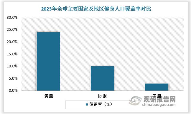 完美体育平台：全球健身器材行业：中国企业以代工为主家用产品注入新动力(图5)