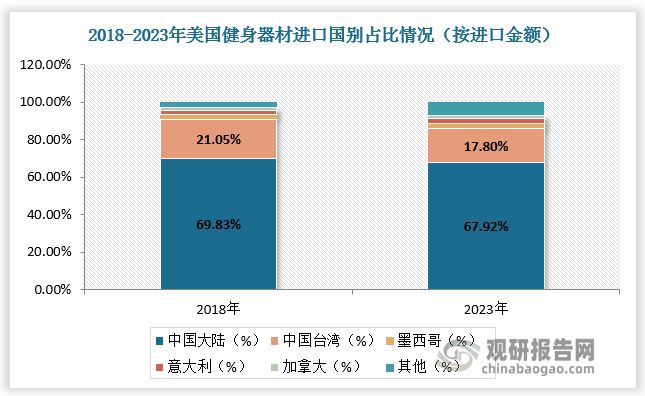 完美体育平台：全球健身器材行业：中国企业以代工为主家用产品注入新动力(图7)