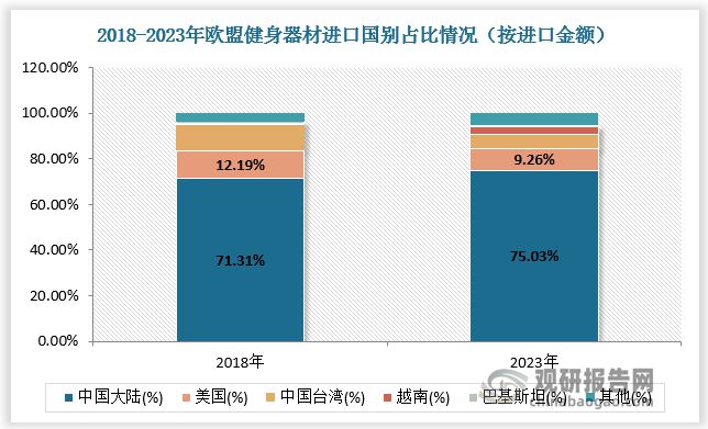 完美体育平台：全球健身器材行业：中国企业以代工为主家用产品注入新动力(图8)