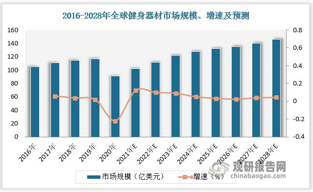 完美体育平台：全球健身器材行业：中国企业以代工为主家用产品注入新动力(图1)