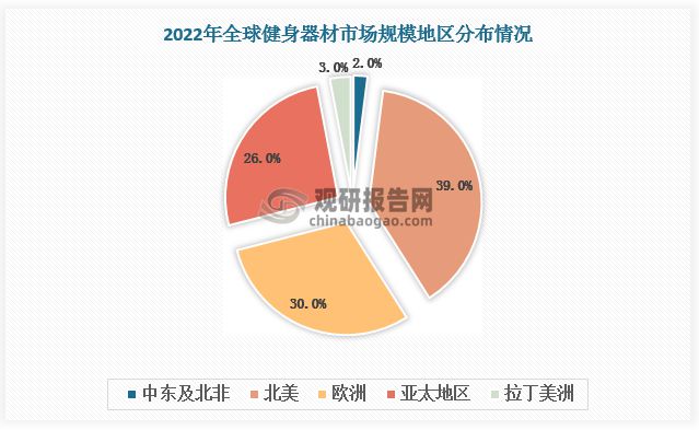 完美体育平台：全球健身器材行业：中国企业以代工为主家用产品注入新动力(图3)