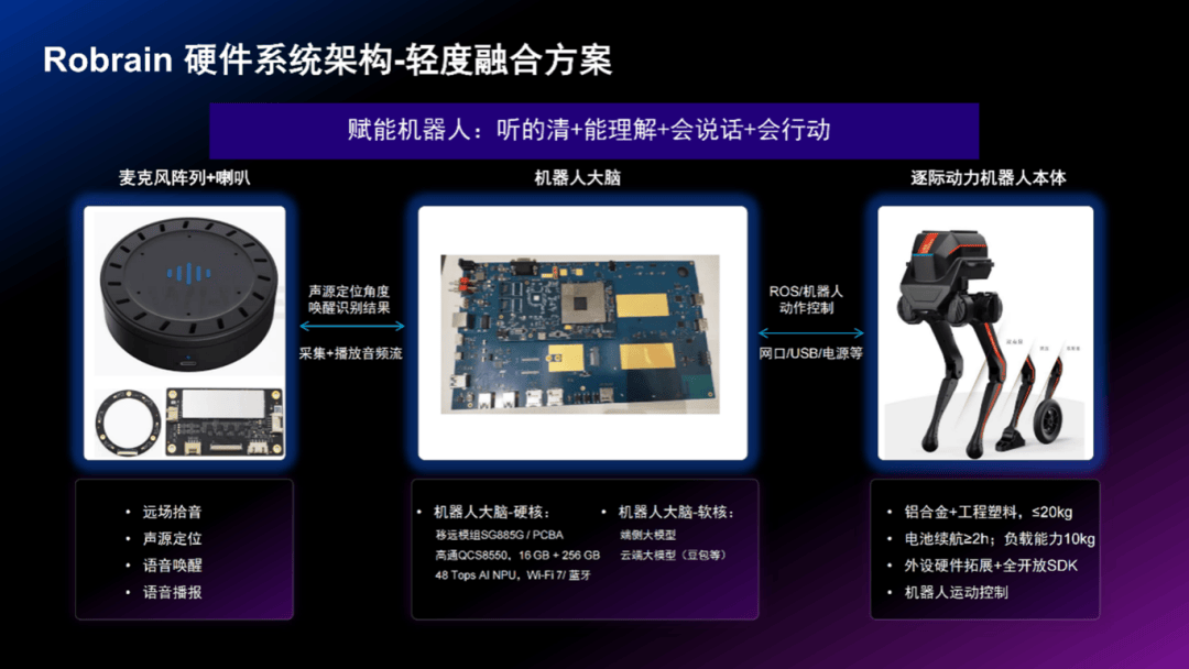 移远通信引领“端侧AI+机器人”革新TRON1等多款解决方案亮相MWC上海展(图2)
