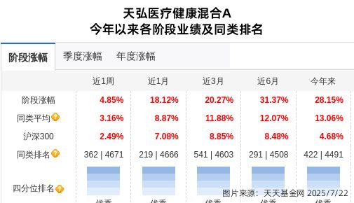 完美体育网站：英派斯连跌4天天弘基金旗下1只基金位列前十大股东(图1)