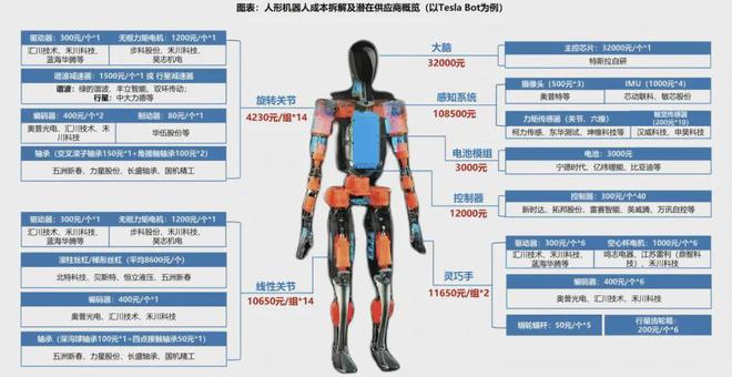完美体育用品有限公司：产品20+机器人厂商深度合作这家公司25年开发机器人力学训练系统(图2)