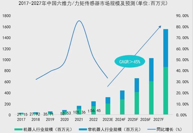 完美体育用品有限公司：产品20+机器人厂商深度合作这家公司25年开发机器人力学训练系统(图8)