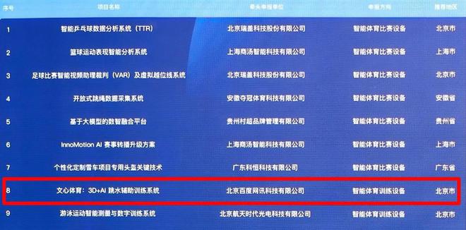 完美体育网站：百度文心体育解决方案入选2024年度智能典型案例(图1)