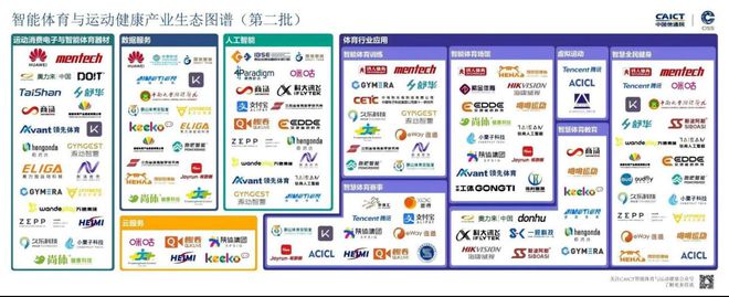 完美体育用品有限公司：让体育更智能！100个“国家级”案例在东莞松山湖发布(图3)