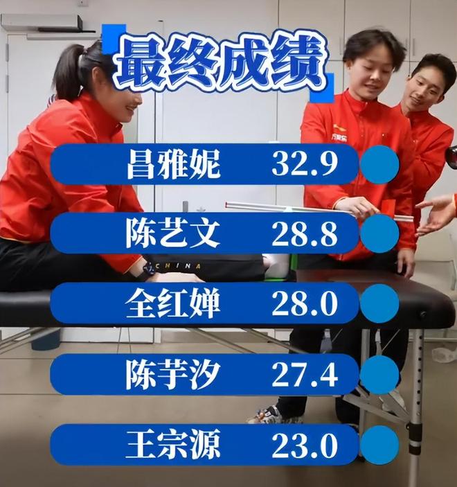 泳坛柔韧度新：陈芋汐勉强上榜全红婵第三第一名让我意外(图9)