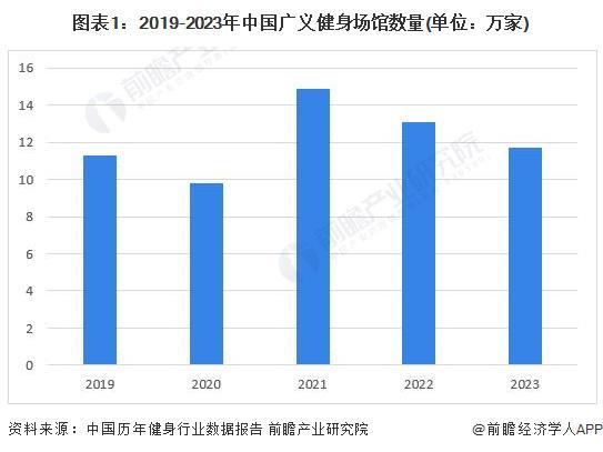 2024年中国健身训练器材行业智能健身市场机遇分析智能穿戴设备是企业营收新增长点【组图】