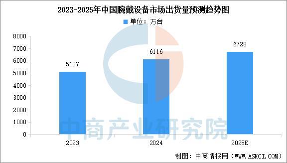 完美体育平台：2025年中国智能穿戴设备行业市场前景预测研究报告（简版）(图3)