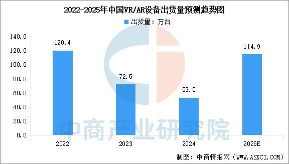 完美体育平台：2025年中国智能穿戴设备行业市场前景预测研究报告（简版）(图8)