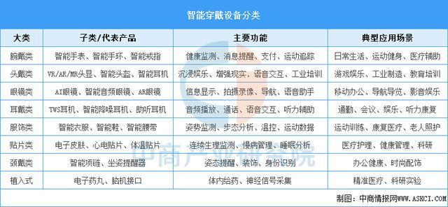 完美体育平台:2025年中国智能穿戴设备行业市场前景预测研究报告(简版)