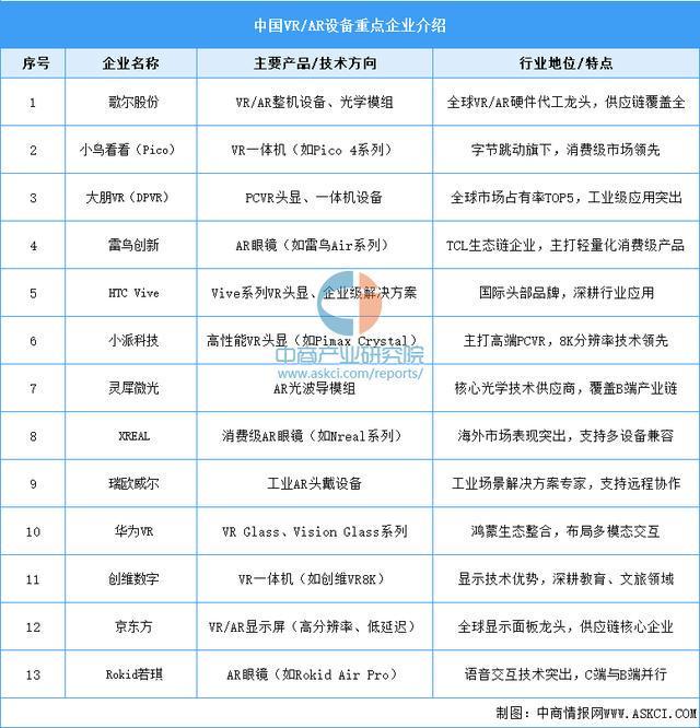 完美体育平台：2025年中国智能穿戴设备行业市场前景预测研究报告（简版）(图9)