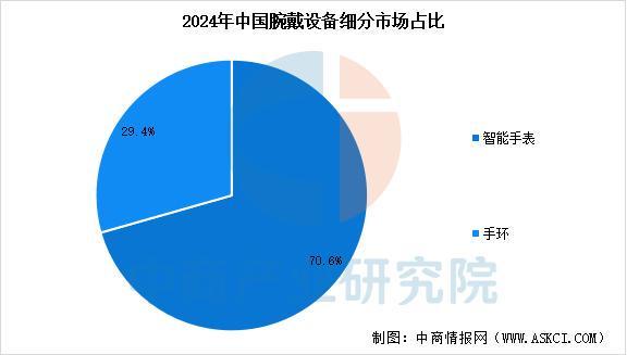 完美体育平台：2025年中国智能穿戴设备行业市场前景预测研究报告（简版）(图4)