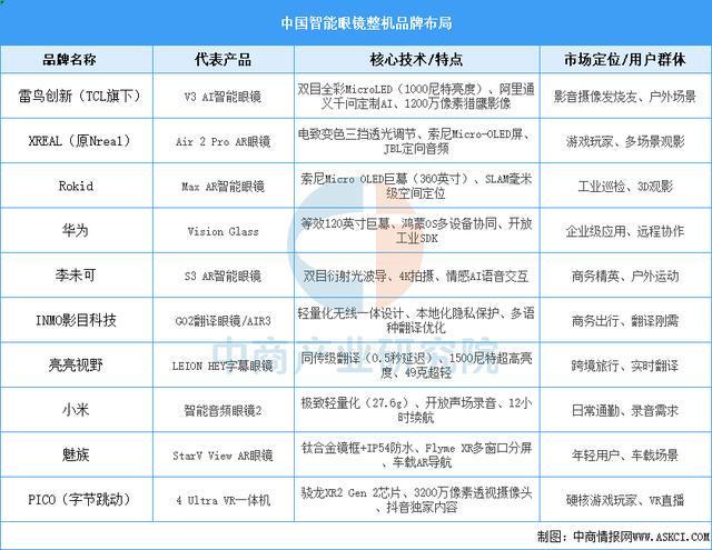 完美体育平台：2025年中国智能穿戴设备行业市场前景预测研究报告（简版）(图7)