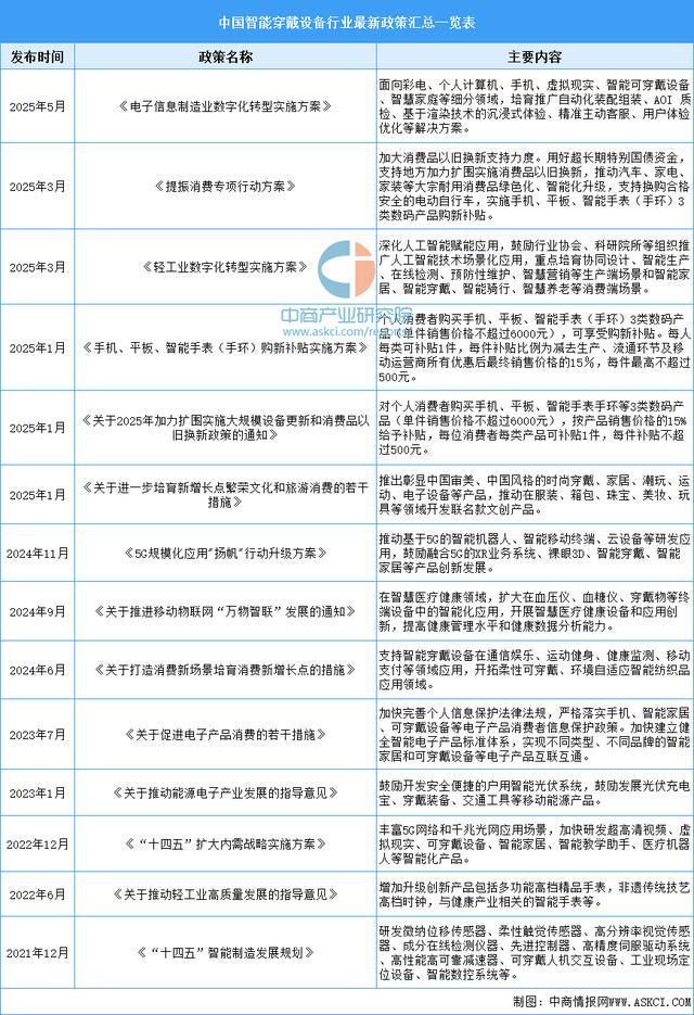完美体育平台：2025年中国智能穿戴设备行业市场前景预测研究报告（简版）(图2)