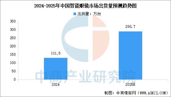 完美体育平台：2025年中国智能穿戴设备行业市场前景预测研究报告（简版）(图6)