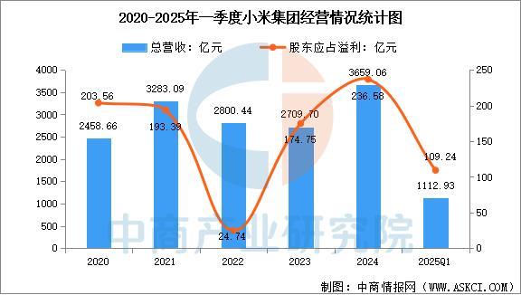 完美体育平台：2025年中国智能穿戴设备行业市场前景预测研究报告（简版）(图14)
