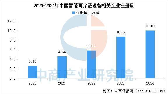 完美体育平台：2025年中国智能穿戴设备行业市场前景预测研究报告（简版）(图11)