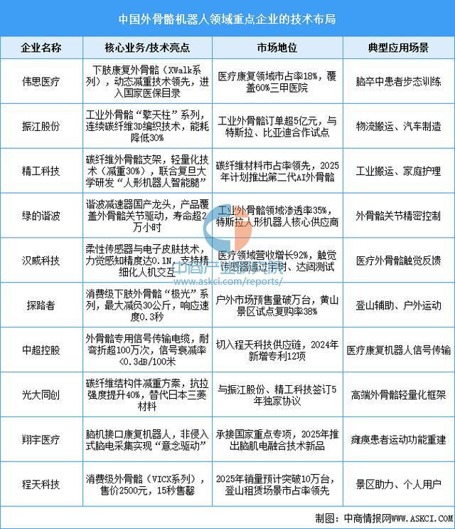 完美体育平台：2025年中国智能穿戴设备行业市场前景预测研究报告（简版）(图10)