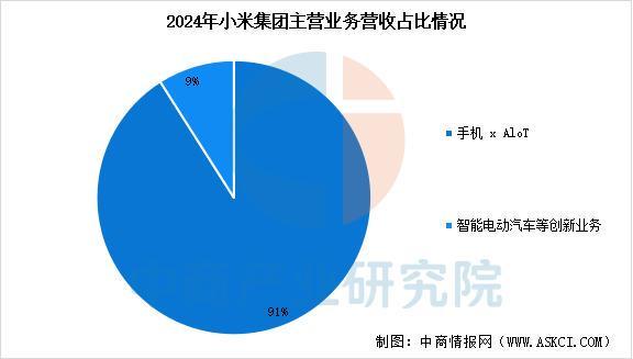 完美体育平台：2025年中国智能穿戴设备行业市场前景预测研究报告（简版）(图15)