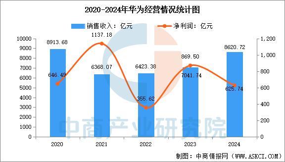 完美体育平台：2025年中国智能穿戴设备行业市场前景预测研究报告（简版）(图12)