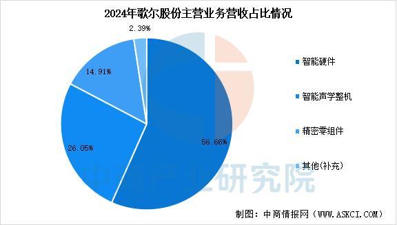 完美体育平台：2025年中国智能穿戴设备行业市场前景预测研究报告（简版）(图17)