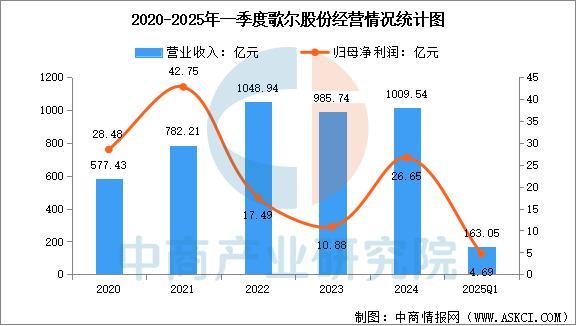 完美体育平台：2025年中国智能穿戴设备行业市场前景预测研究报告（简版）(图16)