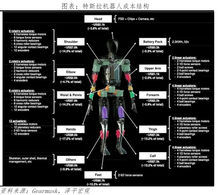 完美体育平台：人形机器人未来十大趋势