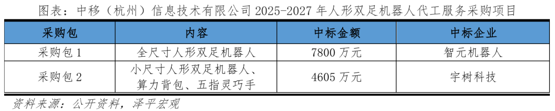 完美体育平台：人形机器人未来十大趋势(图3)