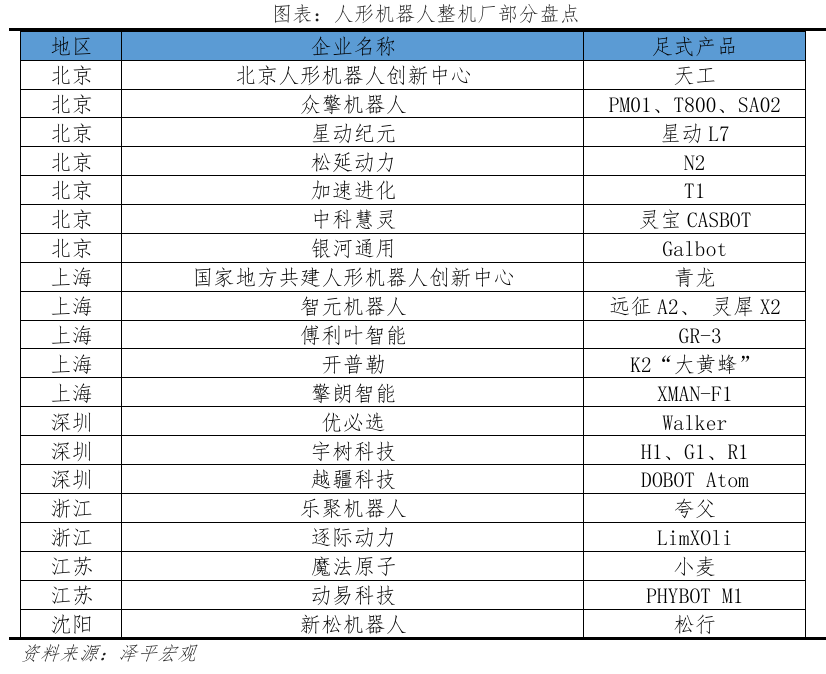 完美体育平台：人形机器人未来十大趋势(图6)