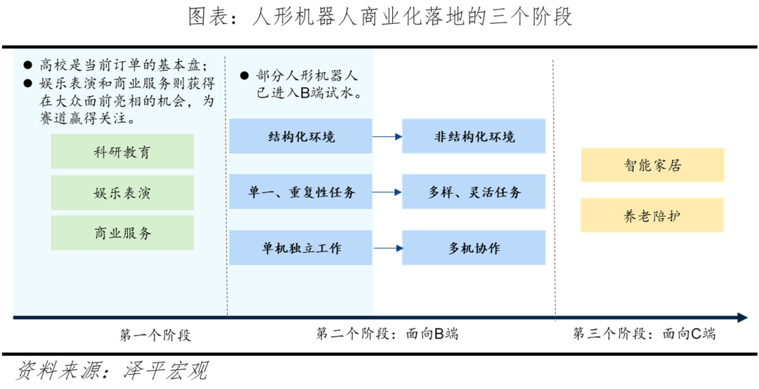完美体育平台：人形机器人未来十大趋势(图5)